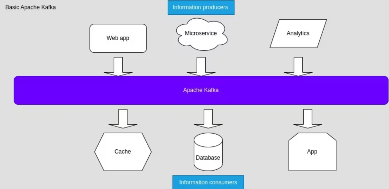 6 种 API 架构及其工作原理
